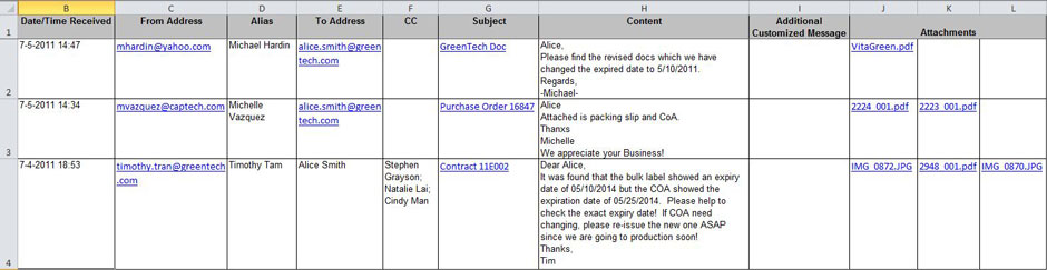 EEM Spreadsheet